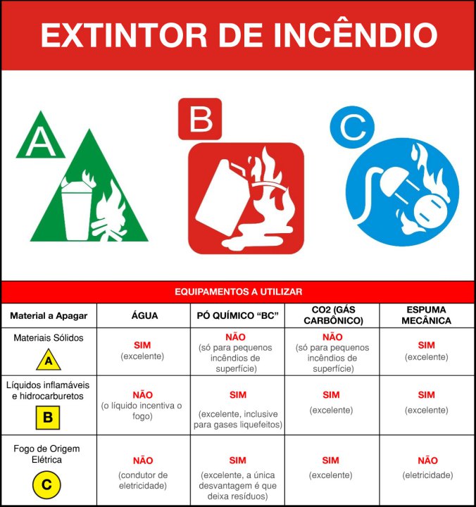 Guide De Classe B Scan